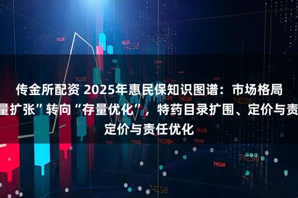 传金所配资 2025年惠民保知识图谱：市场格局从“增量扩张”转向“存量优化”，特药目录扩围、定价与责任优化